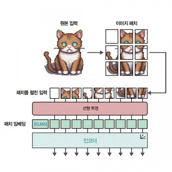 How Do LLMs Understand Images?